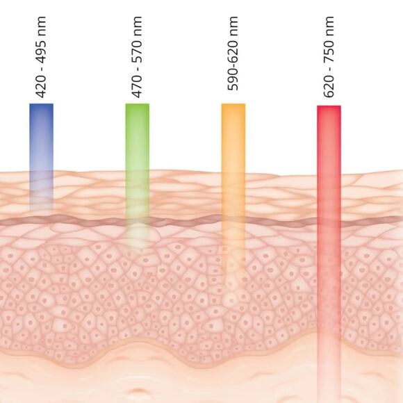 Solaris Laboratories NY How To Glow 4 Color LED Light Treatment Mask New… - Picture 2 of 2